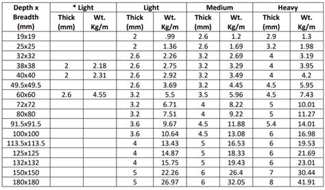 compressive strength of 1inch 1 16 steel box tube|square tube weight per foot.